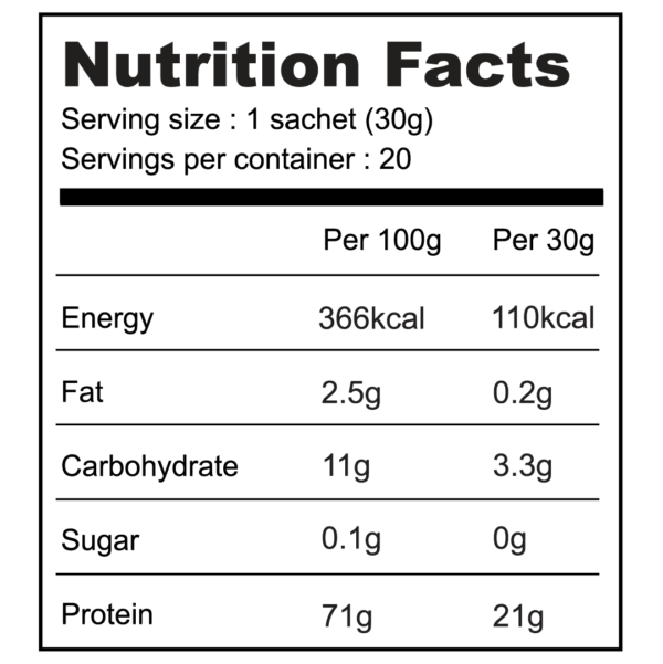 Plant Protein - Image 3